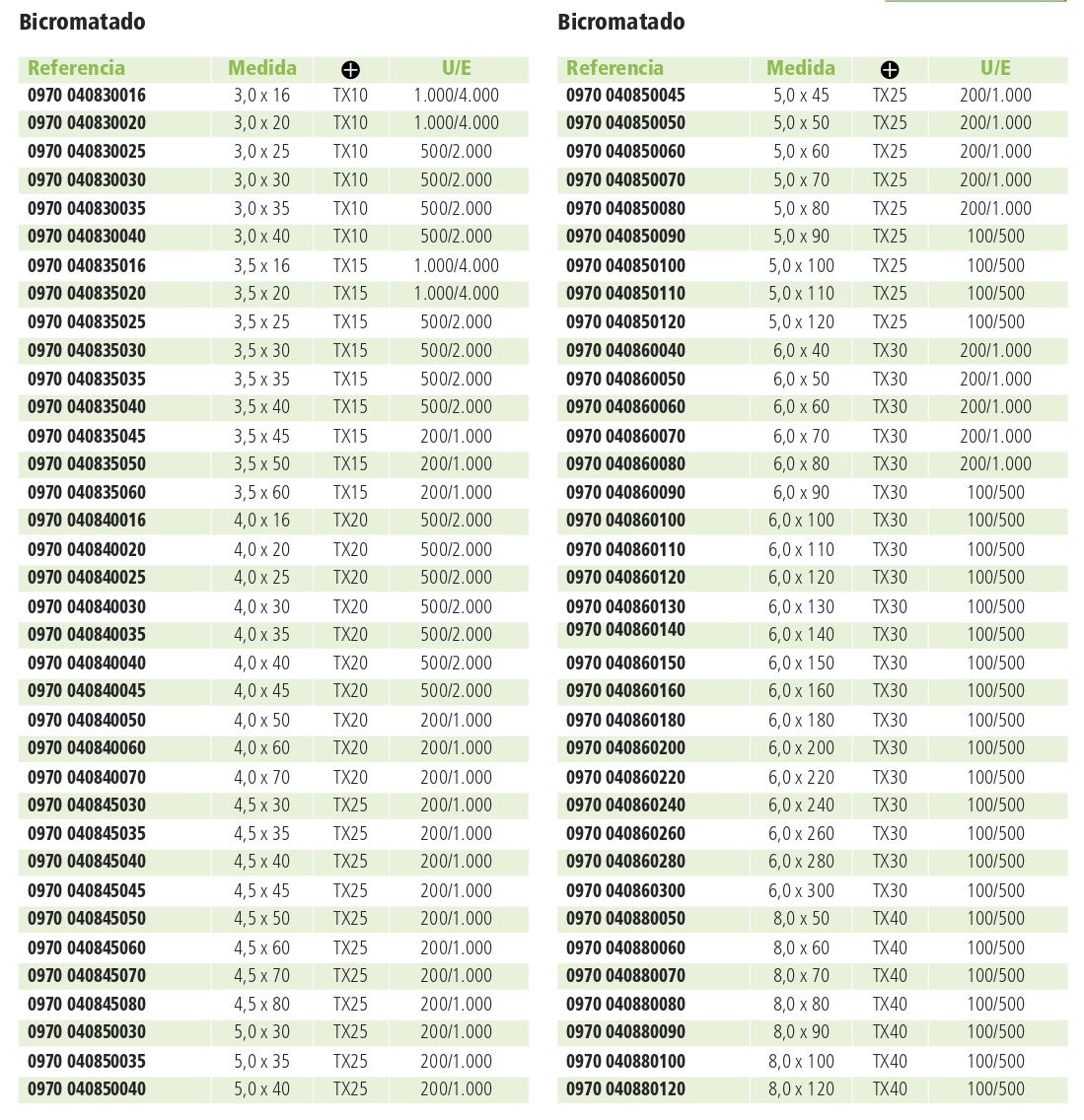 0970 0408-1