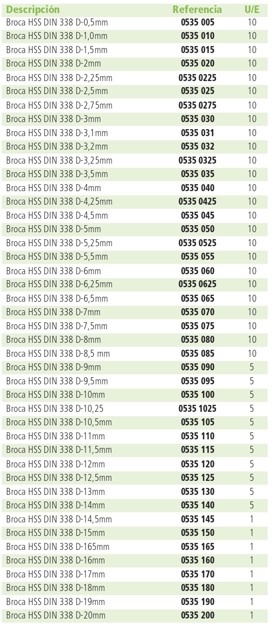 Broca HSS DIN 338 N