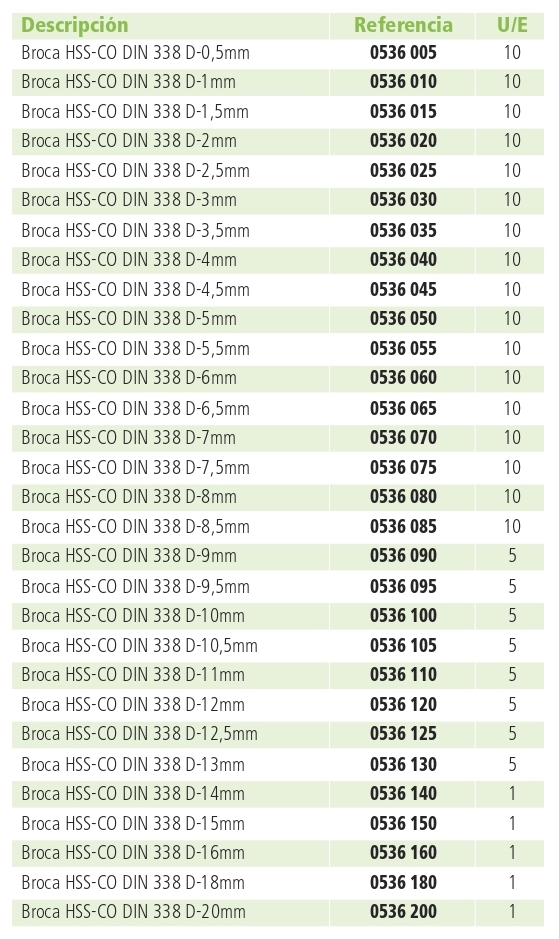 Broca Metal HSS-CO DIN 338 N
