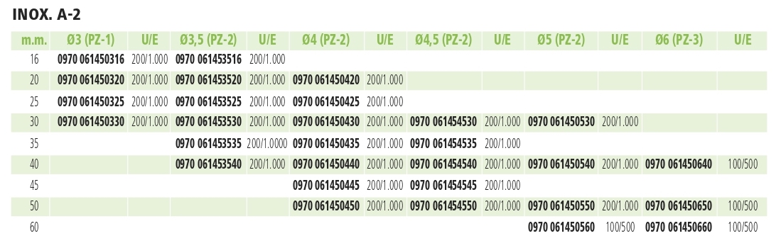 Tornillo DIN 7505-A Inoxidable A-2 PZ