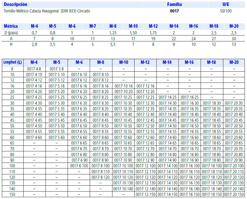 0017 tabla