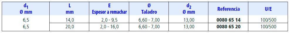 Familia-0080-tabla