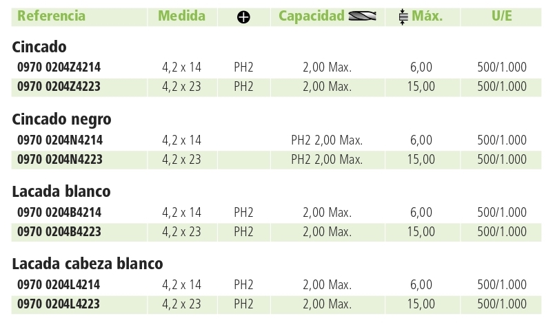 Tornillo Autoperforante, Cabeza Extraplana, Phillips